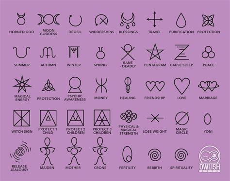 Discovering the Hidden Meanings of Wiccan Defensive Sigils